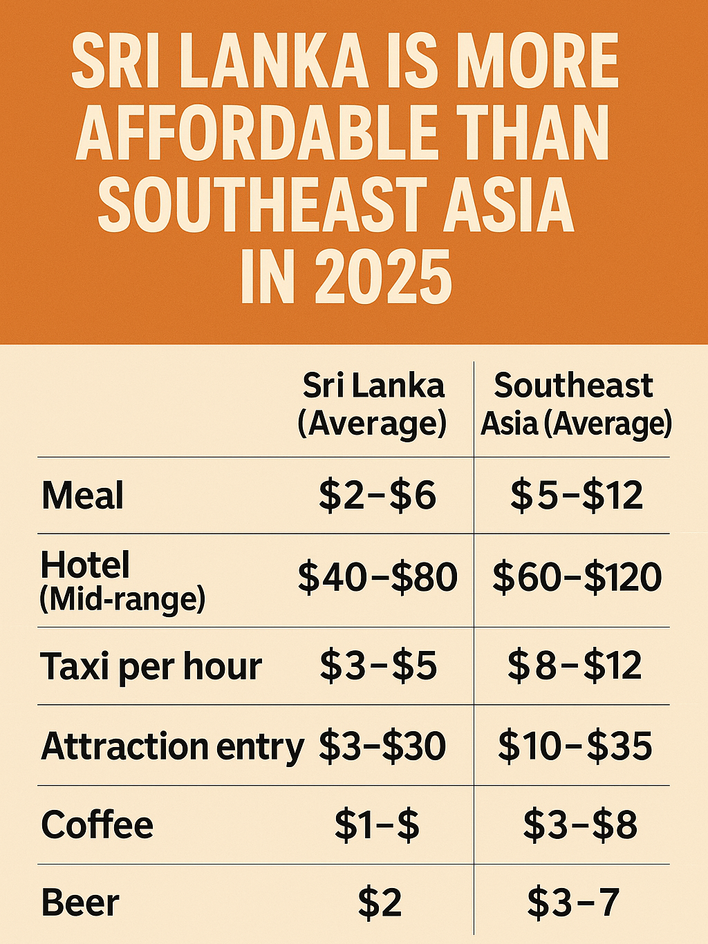 srilanka is more affordable 1 edited
